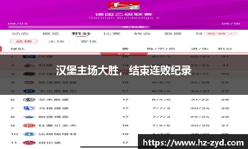 汉堡主场大胜，结束连败纪录