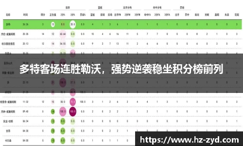 多特客场连胜勒沃，强势逆袭稳坐积分榜前列