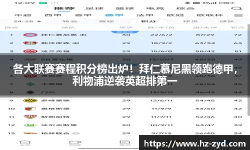 各大联赛赛程积分榜出炉！拜仁慕尼黑领跑德甲，利物浦逆袭英超排第一